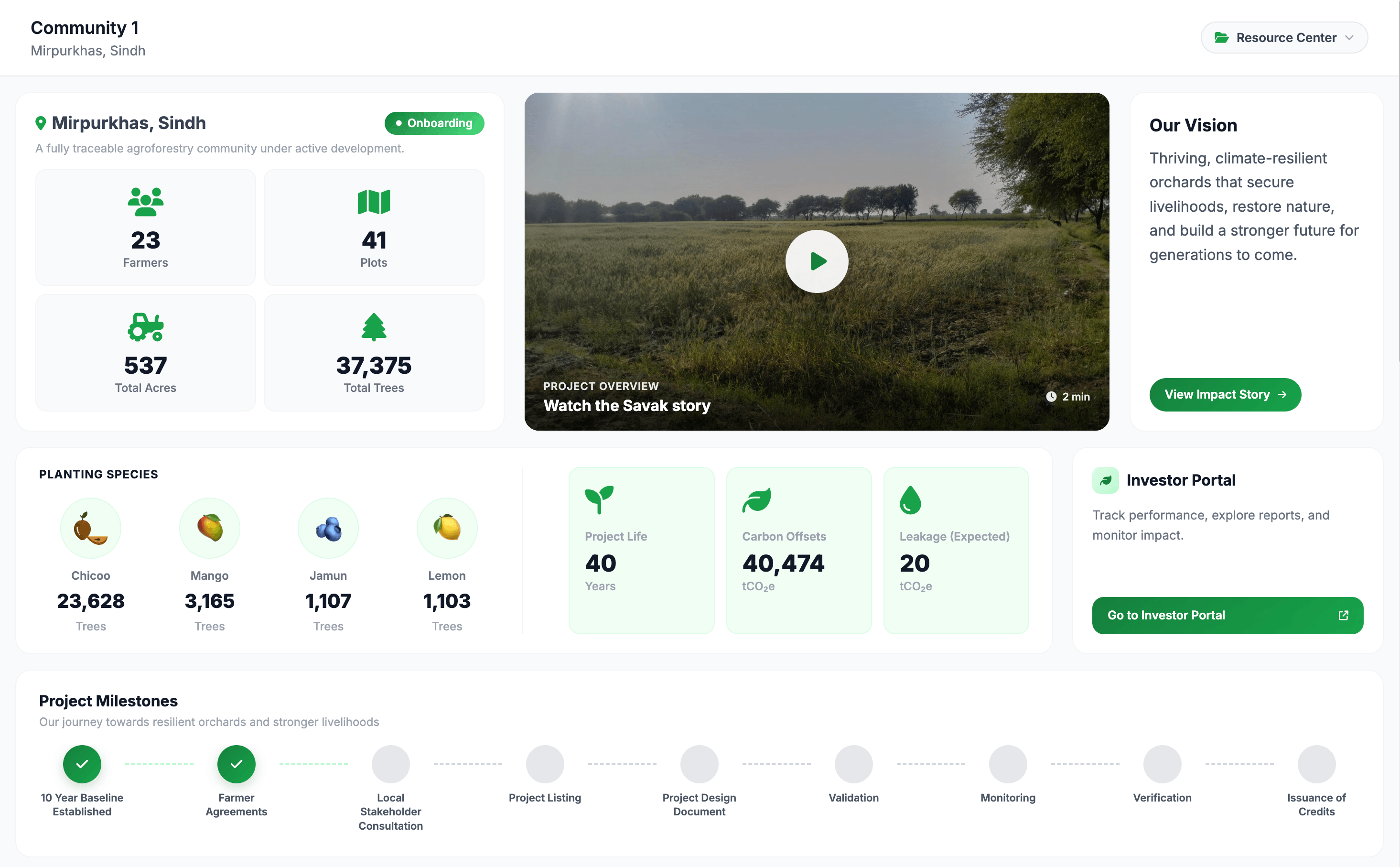 Savak investor portal and credit allocation